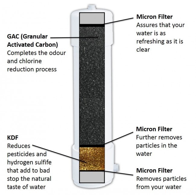 Paragon Long Life Water Purifier Undercounter Water Filter