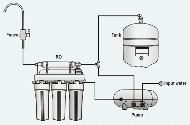 Pure-Pro SuperPump schematic